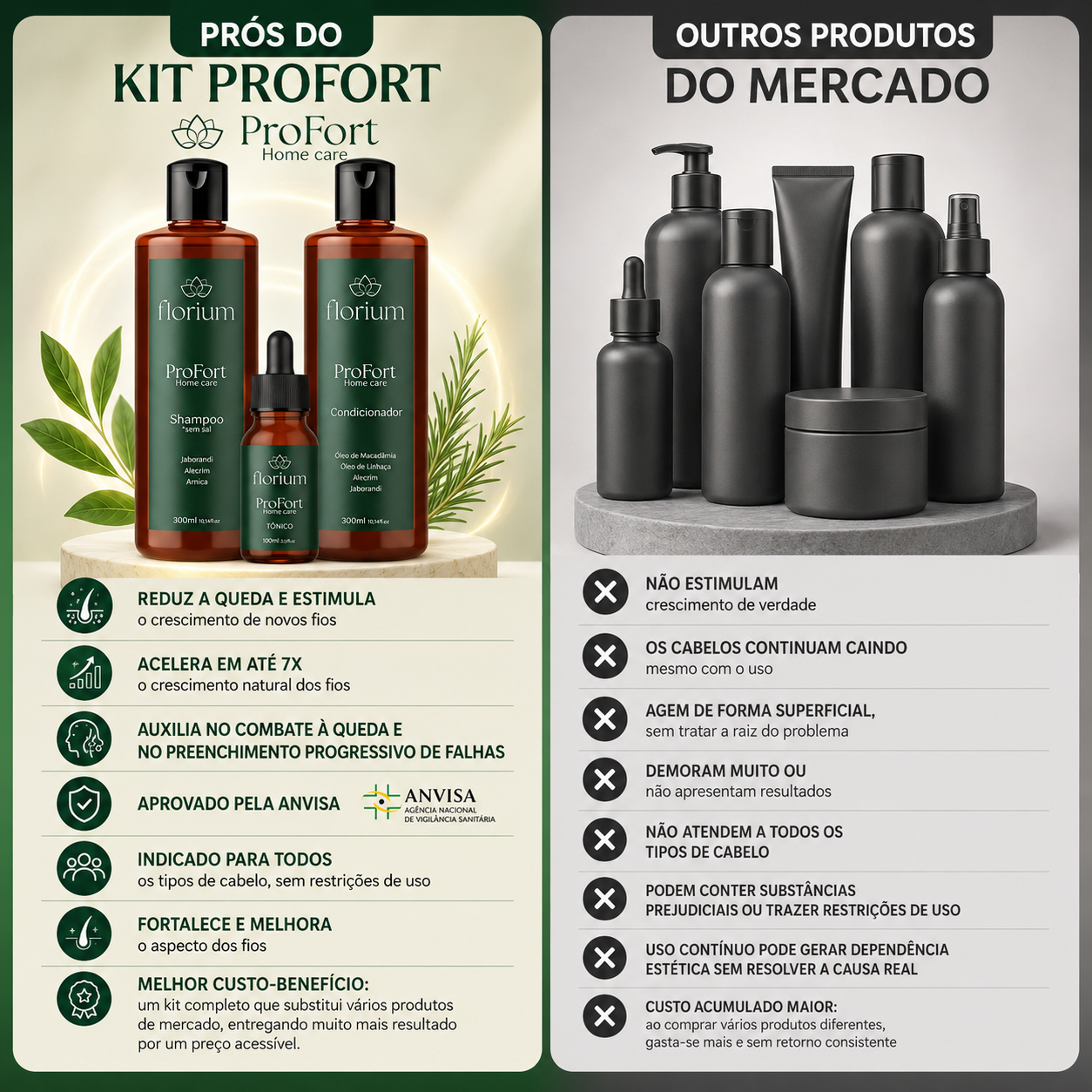 KIT PROFORT - Shampoo, Condicionador e Tônico