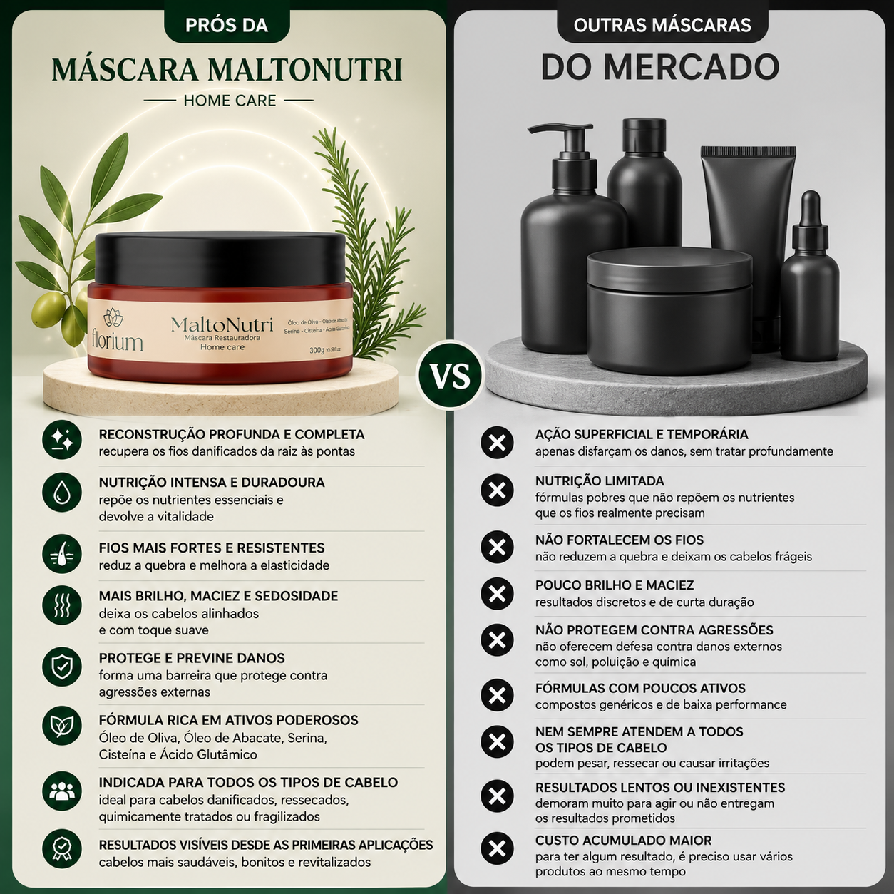 Máscara Maltonutri Home Care 300g