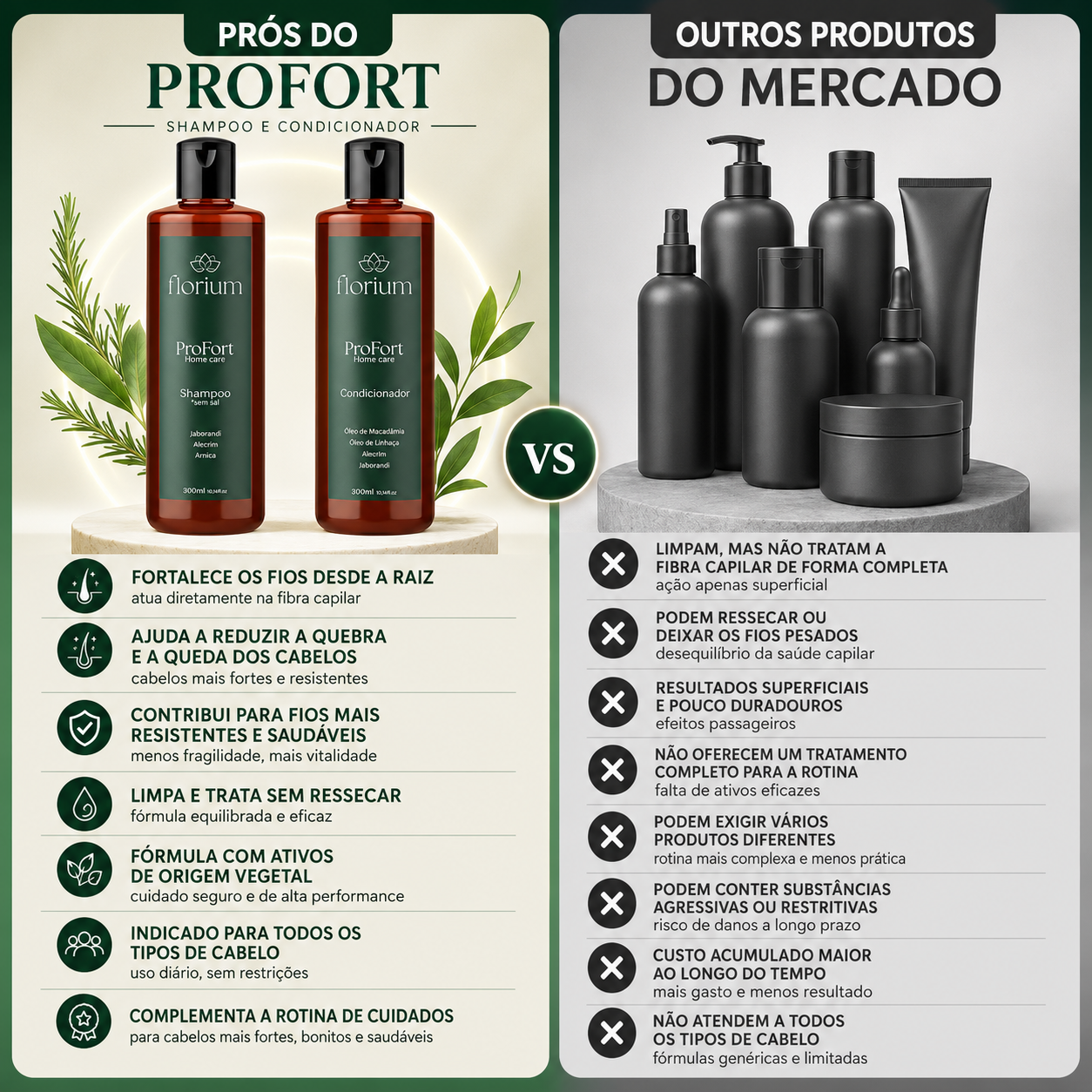 KIT PROFORT Shampoo e Condicionador